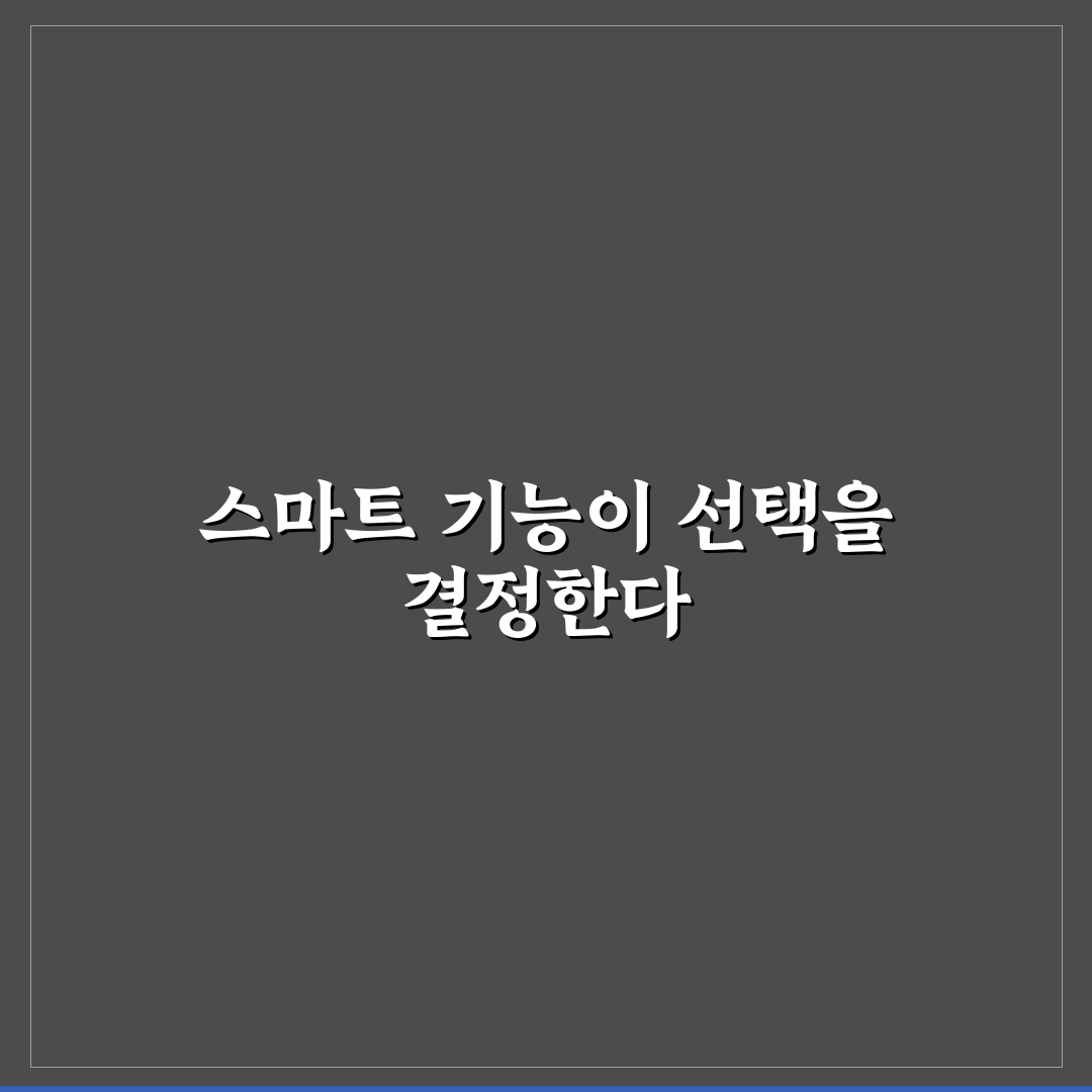 세탁 앱 스마트 기능 핵심가이드 5가지 판단 체크포인트